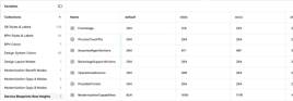 A Figma UI showing variables, collections, and names with corresponding numeric values. Selected rows and columns display different values, with some text blurred for privacy.