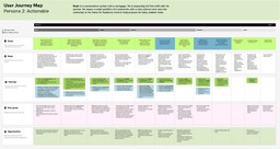 ASB Journey Map Persona 2