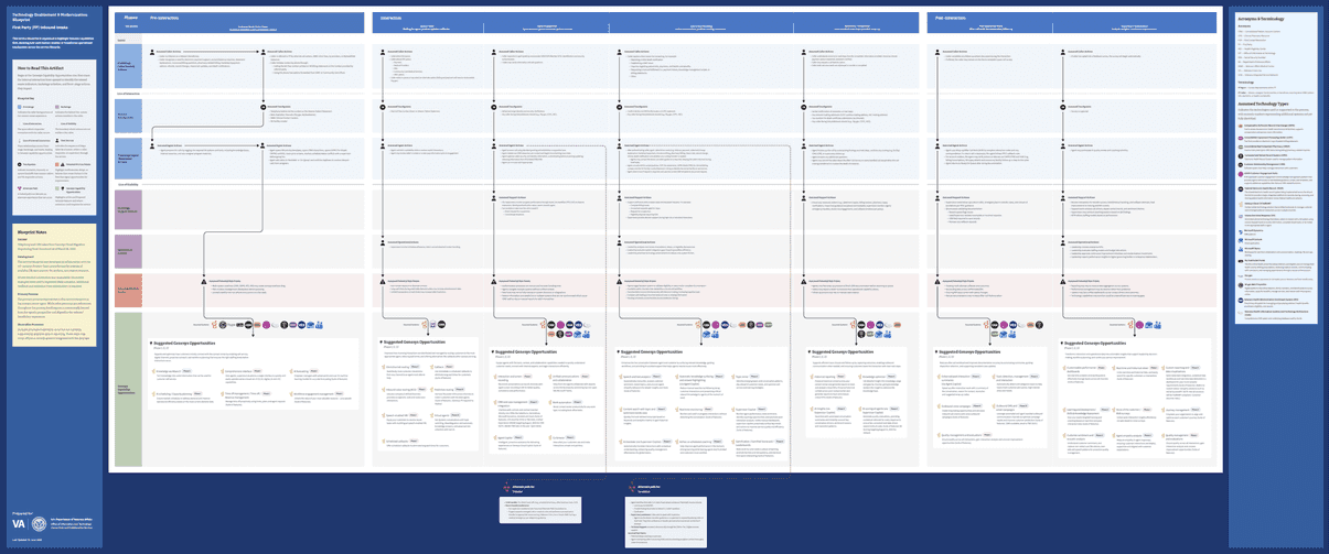 A large, detailed workflow chart with columns and rows displaying text, icons, and flow lines, representing a multi-step process. The background is mostly white with blue borders and sections, plus color-coded accents and symbols.