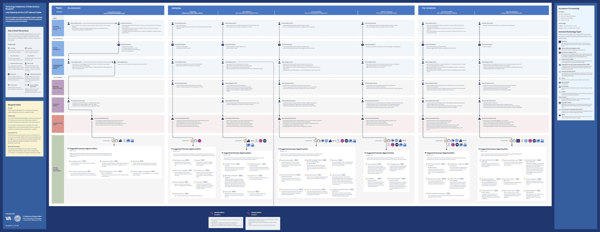 A detailed flowchart with colored sections, icons, and text boxes outlining a multi-step process. The structure is organized in columns and rows, with headings and key steps spanning across the chart.